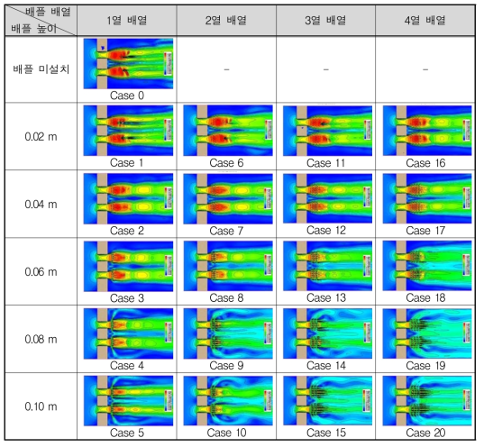 유속 비교분석 결과