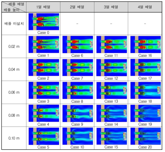 전단응력 비교분석 결과