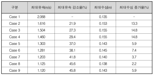 실험측정결과