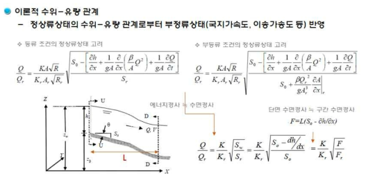 수위-유량 관계의 이론적 배경