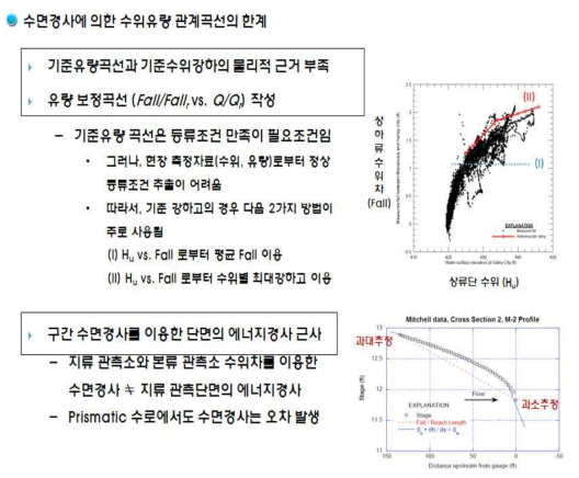 기존 수위-유량 관계 보정의 한계