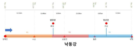 낙동강 유역에 대한 모식도 및 조도계수 적용구간