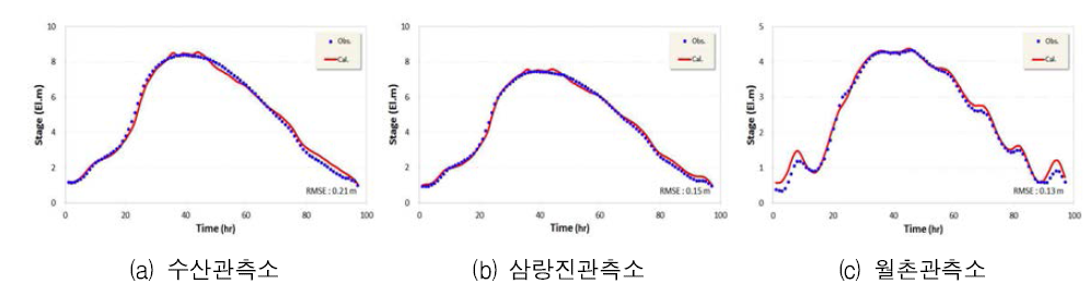 사상 2에 대한 보정 결과(2012. 09. 16 ~ 2012. 09. 20)