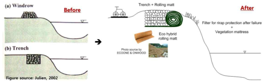 Eco-hybrid 롤링매트의 구조