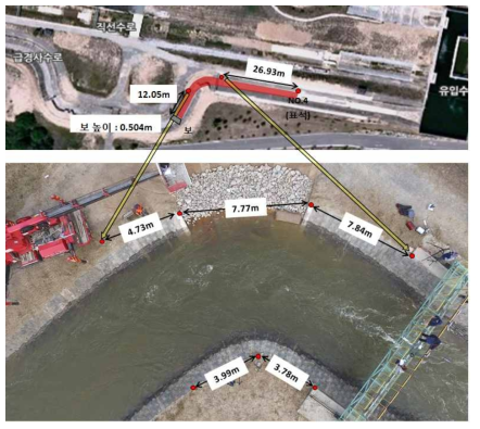 실규모 급경사 만곡부 실험 수행 구간