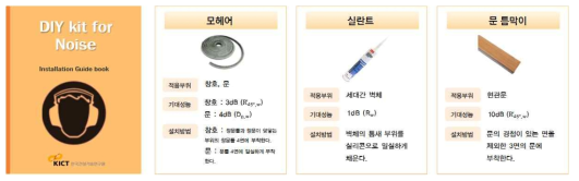 차음성능 향상 DIY kit 설치 가이드북 예시