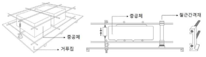 거푸집과 상하부 철근 간결재를 사용한 부력방지 장치 개요