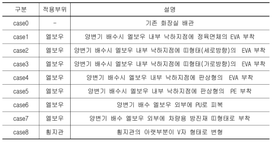 1차 개발 배관 개요