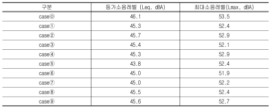 2차 개발 배관 자재 성능측정 결과