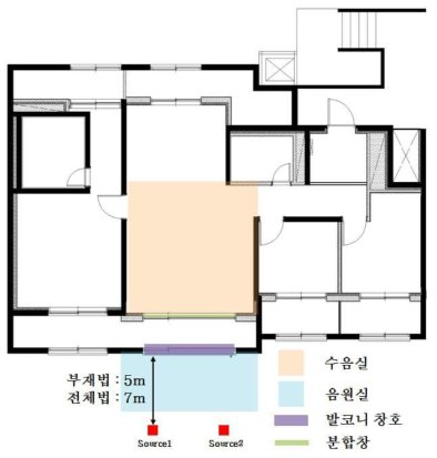 공기전달음 저감 차단 기법 적용 대상 창호