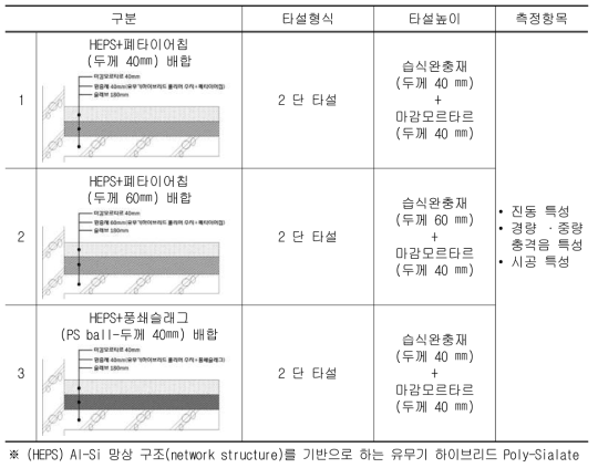 바닥충격음 측정 계획