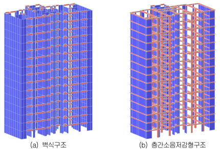 기존구조시스템과의 비교, 평가를 위한 해석모델링