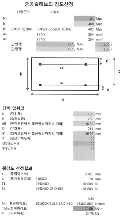 중공슬래브 휨강도 산정