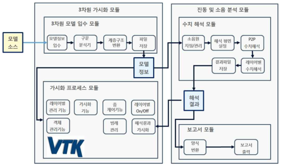 소프트웨어 구성도