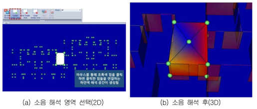 소음 해석 영역 및 결과 가시화