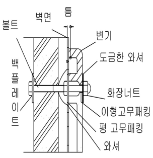 변기 고정 방법