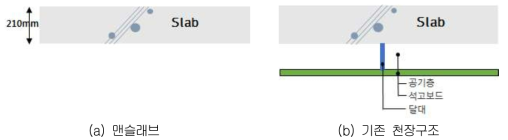 맨슬래브 및 기존 천장구조 형태