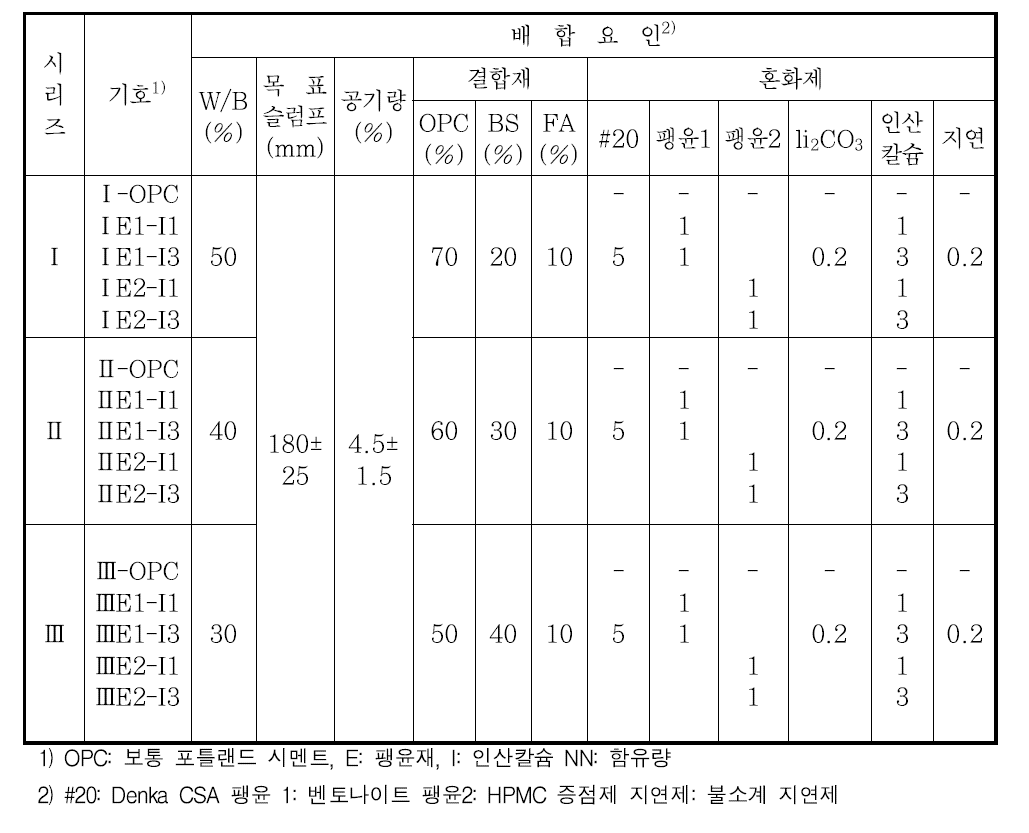 콘크리트 실험계획