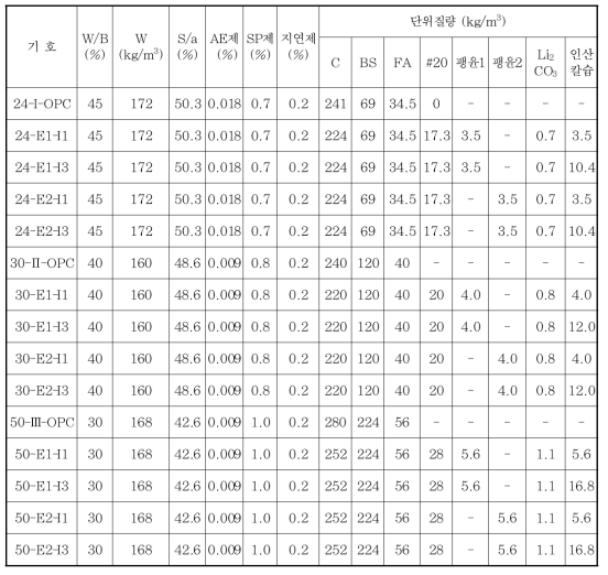 콘크리트의 배합표