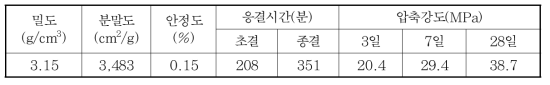 시멘트의 물리적 성질