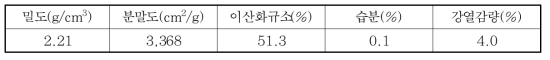 플라이애시의 물리적 성질