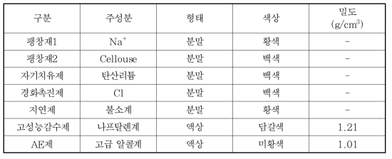 혼화제의 물리적 성질