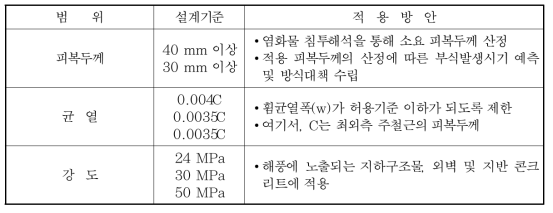 설계기준 검토