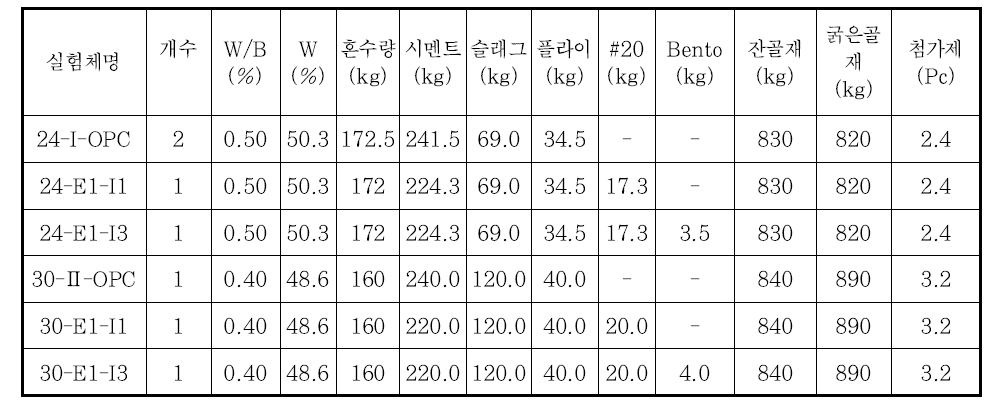 진동균열 시험체 배합표