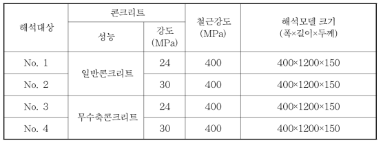 피로해석 대상일람표