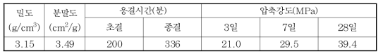 포틀랜드 시멘트 특성