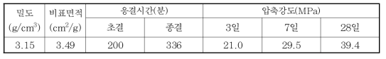 고로슬래그 미분말 특성