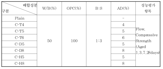 모르타르 배합표(Series-C)