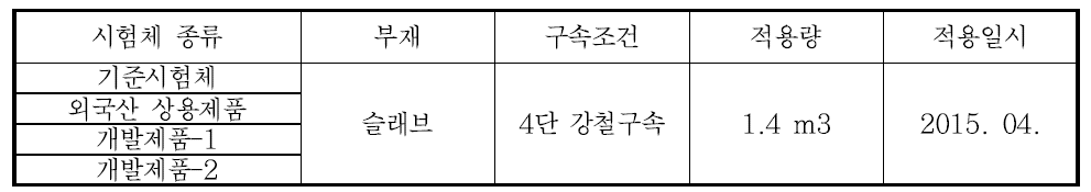 고로슬래그 미분말 특성