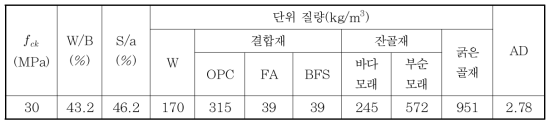 현장적용 콘크리트 배합표