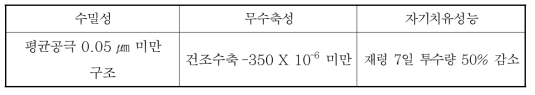 인공지반 콘크리트 성능평가 기준