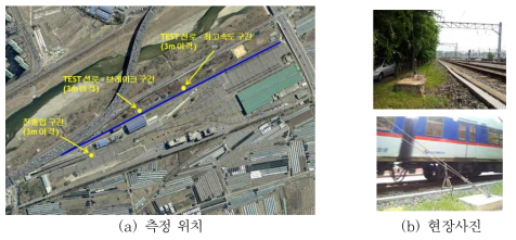 수서차량기지 현장 측정