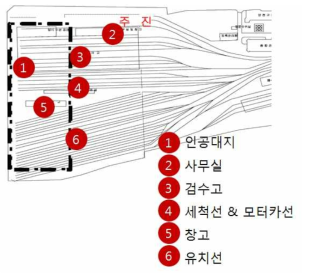 서울 신정 차량기지 시설현황 (김진욱, 류경신, 2013)
