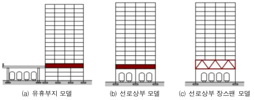 철도 시설의 인공지반 유형