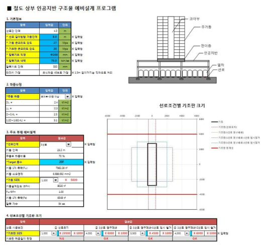 인공지반 구조물 예비설계 프로그램