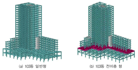 구조해석 모델링