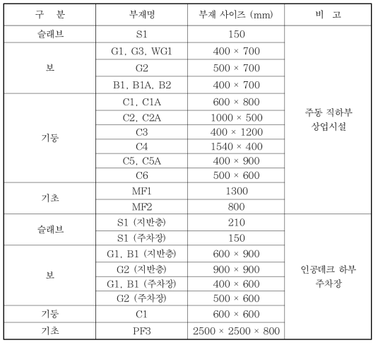 103동 일반형 부재 리스트