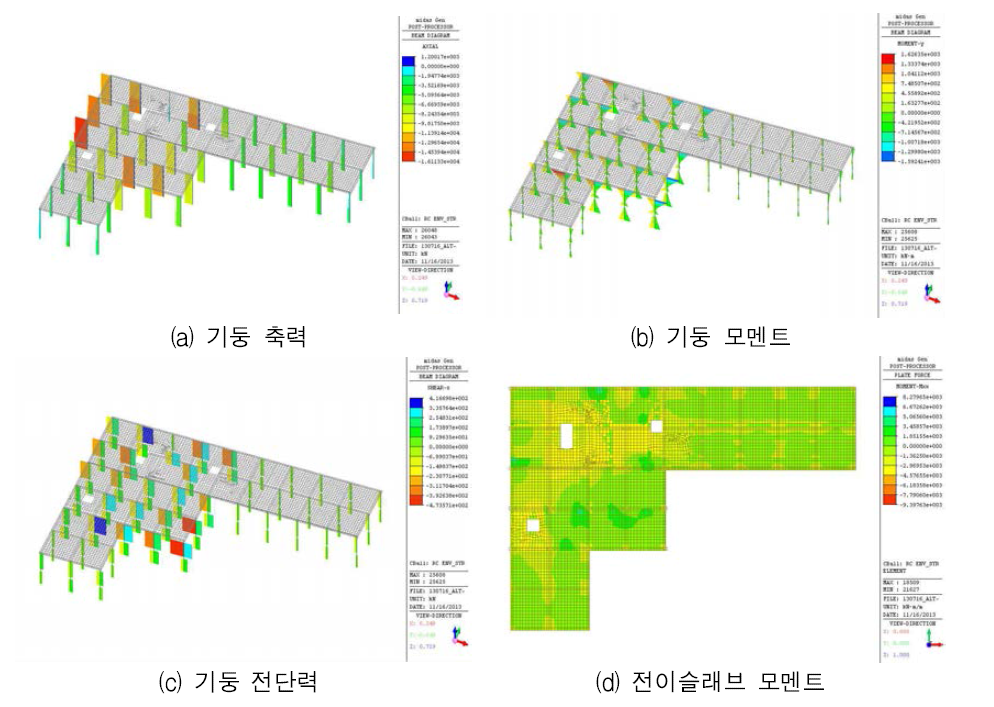 103동 전이층형 부재력 검토