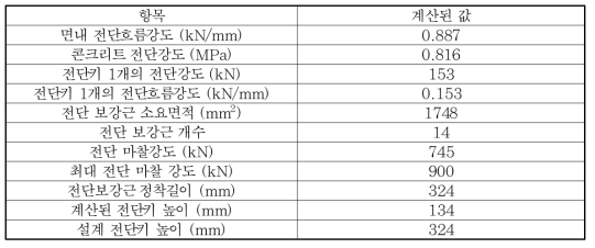 단면설계 프로그램을 이용한 계산결과