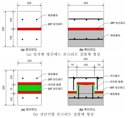 실험체 형상