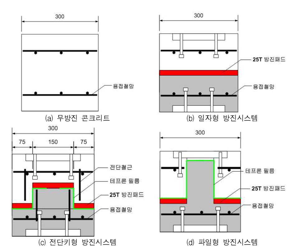 구조실험체의 방진시스템 형상