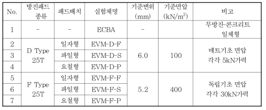 실험체 계획