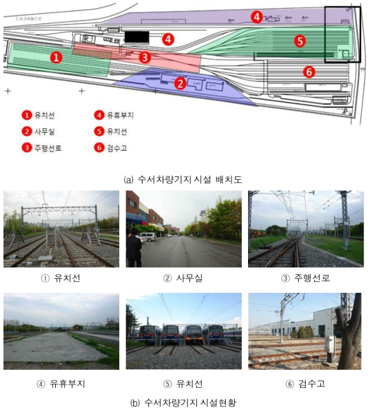 수서차량기지 시설분석