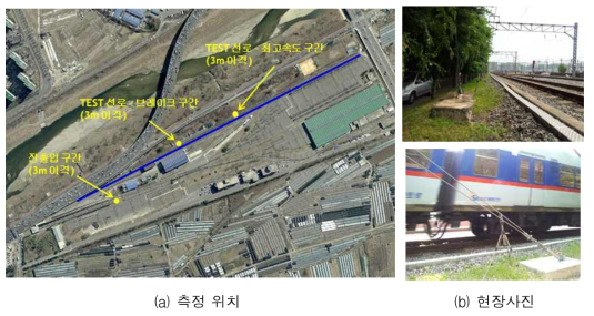 수서차량기지 현장 측정