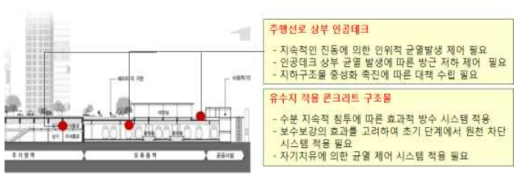 인공지반 구조물 내구성 저하 요인