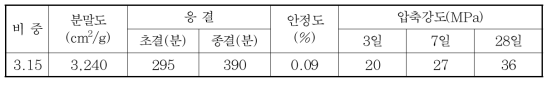 시멘트의 물리적 성질